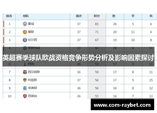 英超赛季球队欧战资格竞争形势分析及影响因素探讨