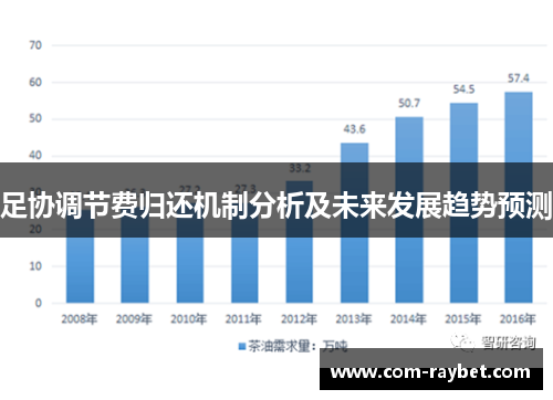 足协调节费归还机制分析及未来发展趋势预测