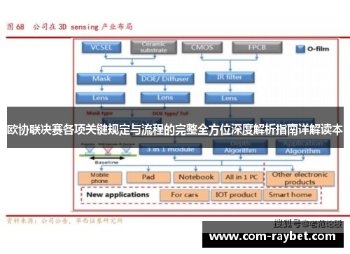 欧协联决赛各项关键规定与流程的完整全方位深度解析指南详解读本