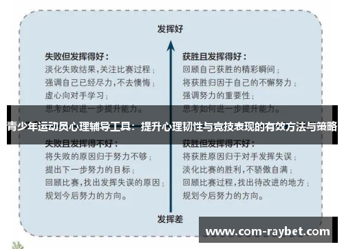 青少年运动员心理辅导工具:提升心理韧性与竞技表现的有效方法与策略 青少年运动员心理辅导工具:提升心理韧性与竞技表现的有效方法与策略
