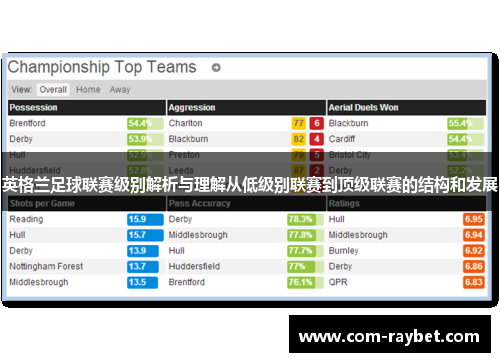 英格兰足球联赛级别解析与理解从低级别联赛到顶级联赛的结构和发展