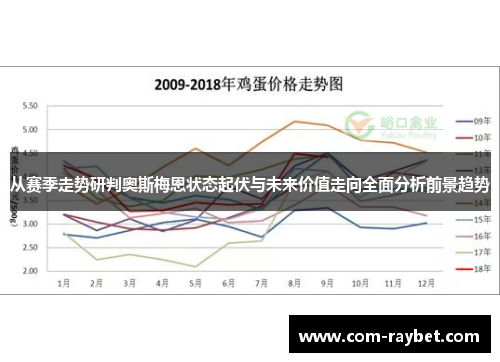 从赛季走势研判奥斯梅恩状态起伏与未来价值走向全面分析前景趋势 从赛季走势研判奥斯梅恩状态起伏与未来价值走向全面分析前景趋势