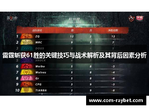 雷霆斩获61胜的关键技巧与战术解析及其背后因素分析