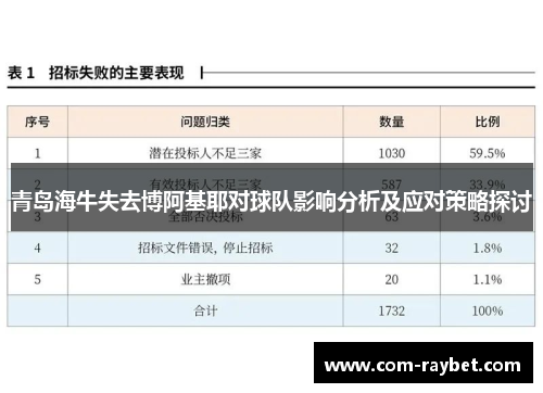 青岛海牛失去博阿基耶对球队影响分析及应对策略探讨